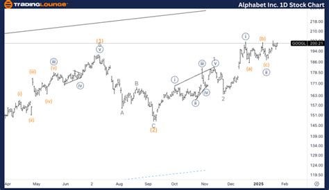 gprv analysis|Alphabet Inc.: Growth analysis (GOOGL .